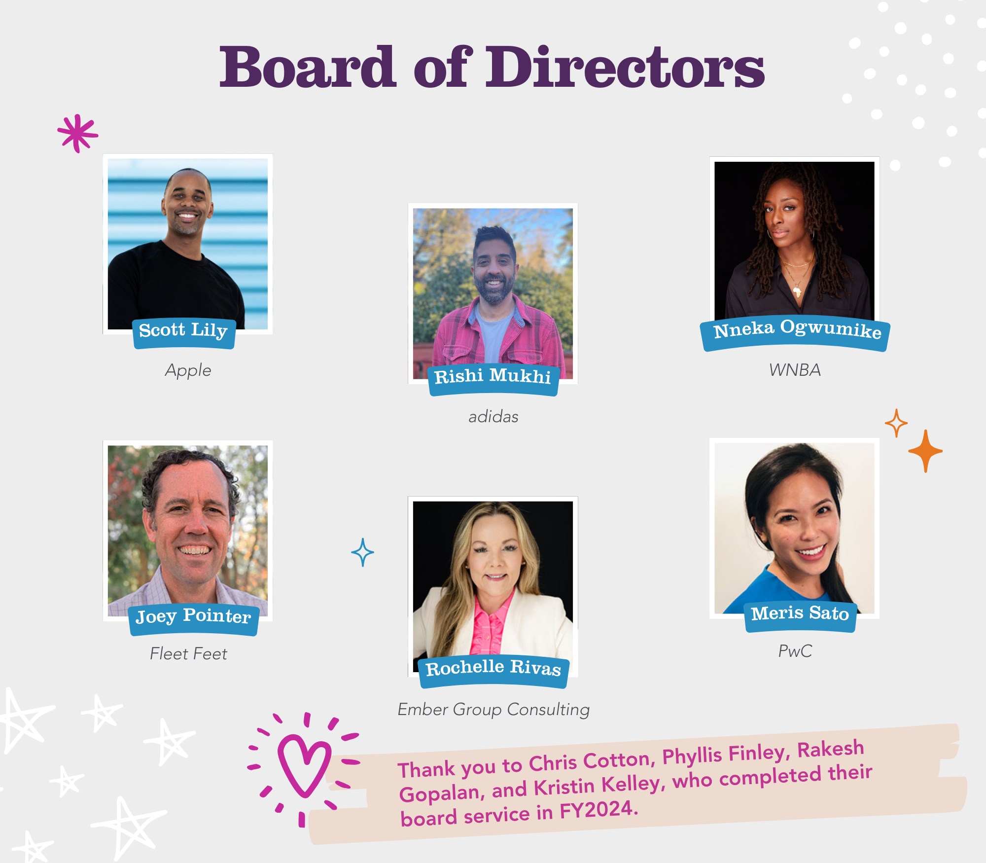 Board of Directors 2