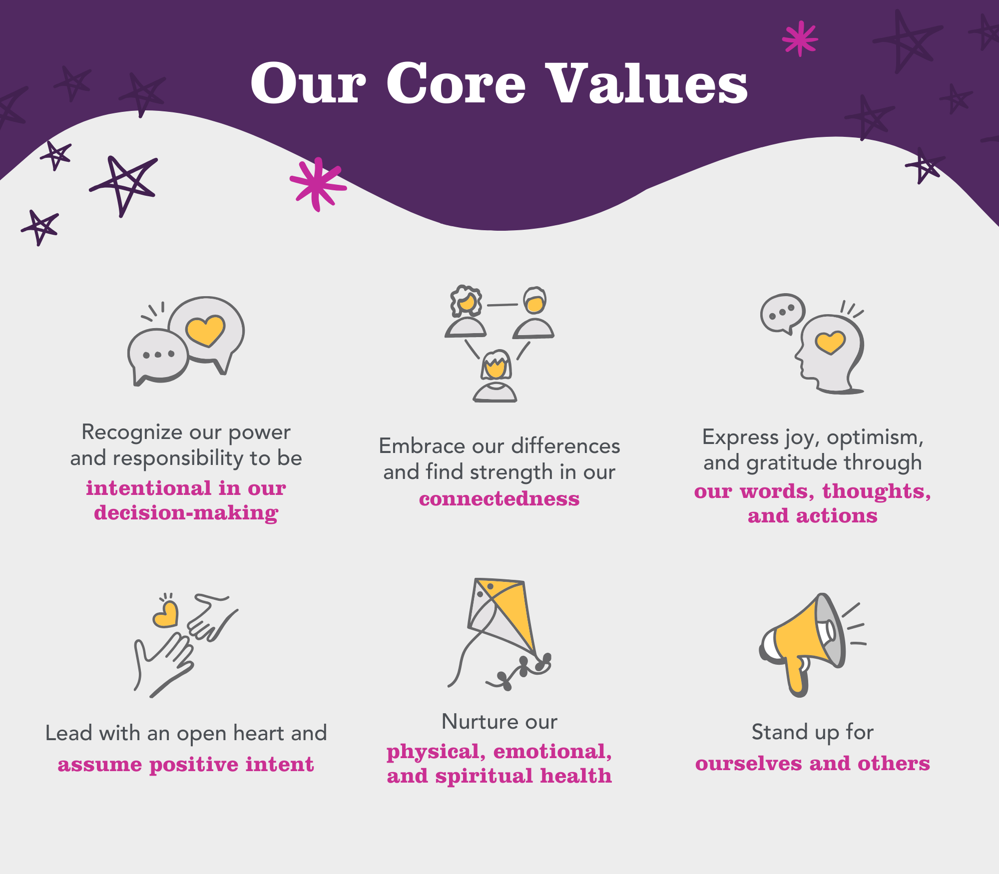 Core Values